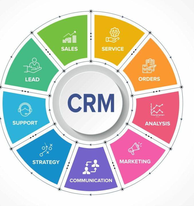 CRM Software